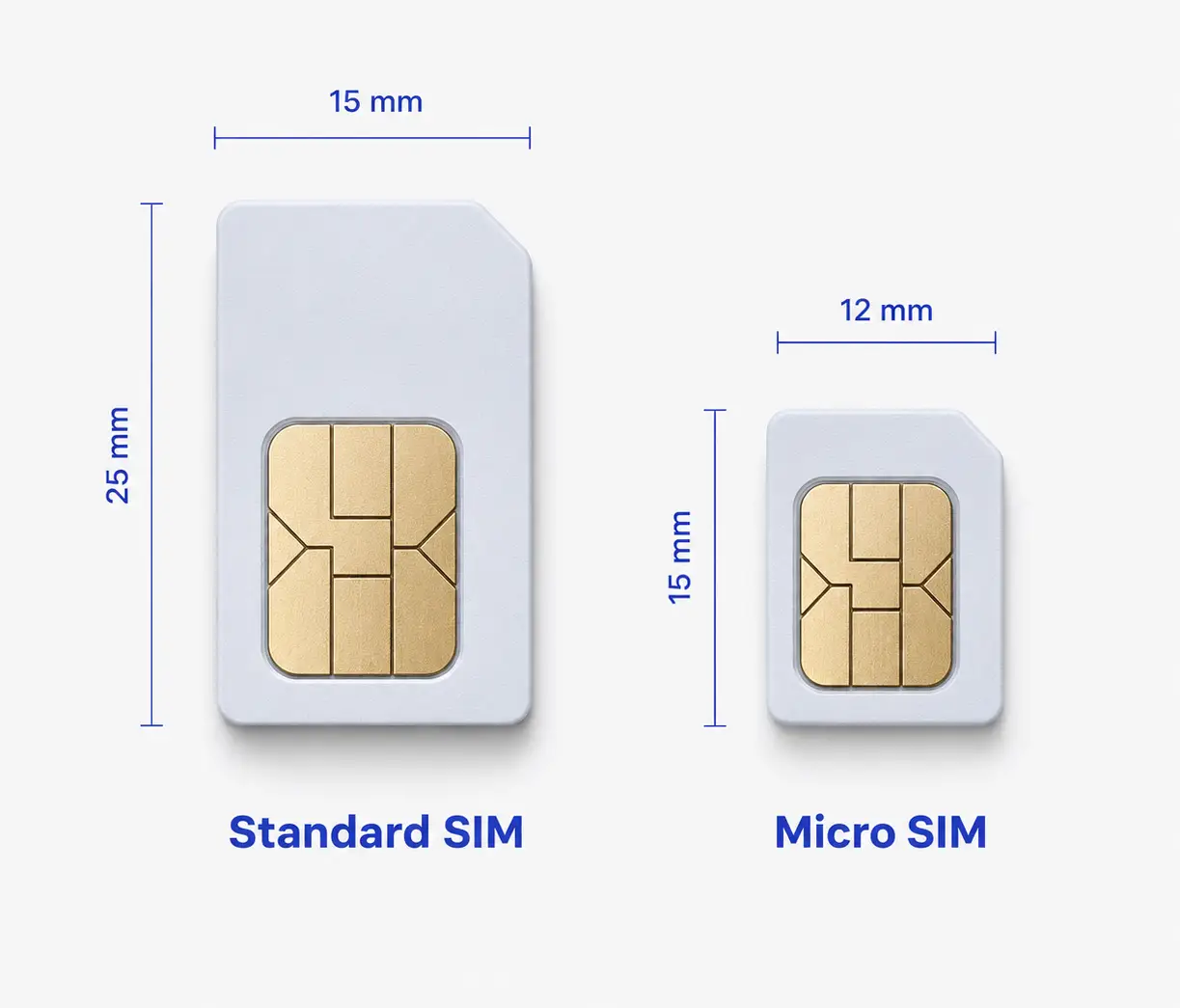 Vergleich der Grössen von Standard-, Micro- und Nano-SIM-Karten